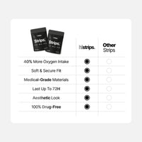 Performance Nasal Strips (10 Pack)