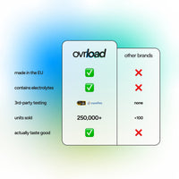 Crealyte Gummies 200g