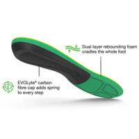 Active Support High Arch - V2 Max