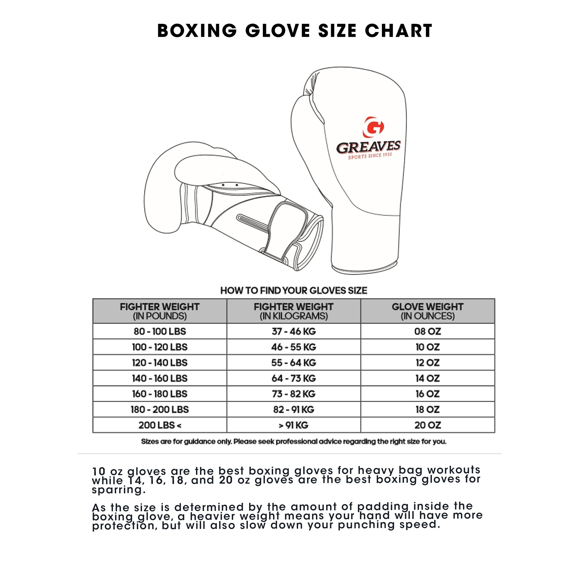 Weight Biggest Boxing Glove Size Size Chart What Are The Heaviest